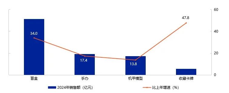 具和婴童用品行业发展白皮书》发布瓦力棋牌重磅！《2025年中国玩(图5)