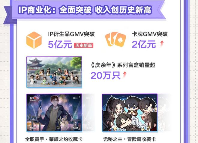 文化符号中国IP加速商业化瓦力棋牌游戏从精品内容到(图4)