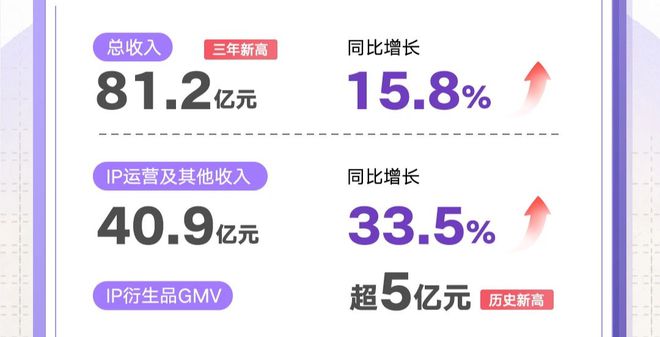 文化符号中国IP加速商业化瓦力棋牌游戏从精品内容到(图10)
