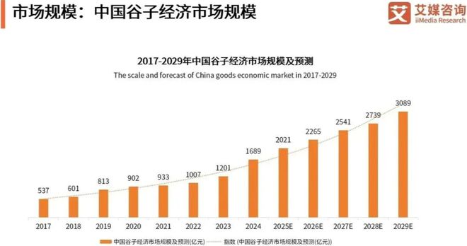 文化符号中国IP加速商业化瓦力棋牌游戏从精品内容到(图15)