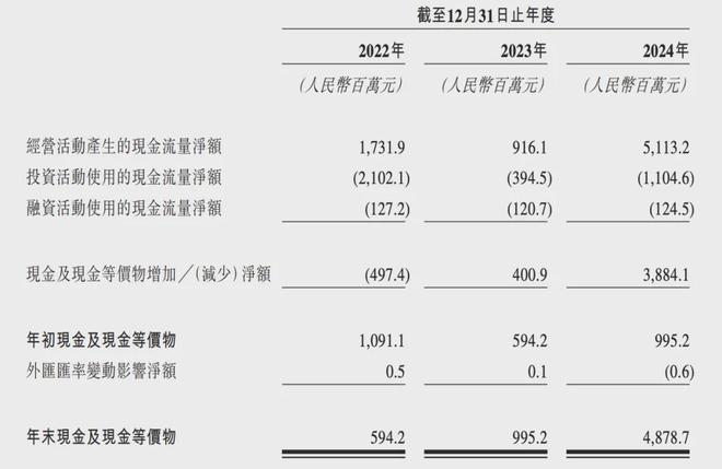 PO在即：掘金万亿潮玩市场机遇与暗礁瓦力棋牌百亿营收“卡牌之王”卡游I(图9)