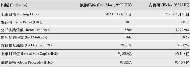 PO在即：掘金万亿潮玩市场机遇与暗礁瓦力棋牌百亿营收“卡牌之王”卡游I(图7)