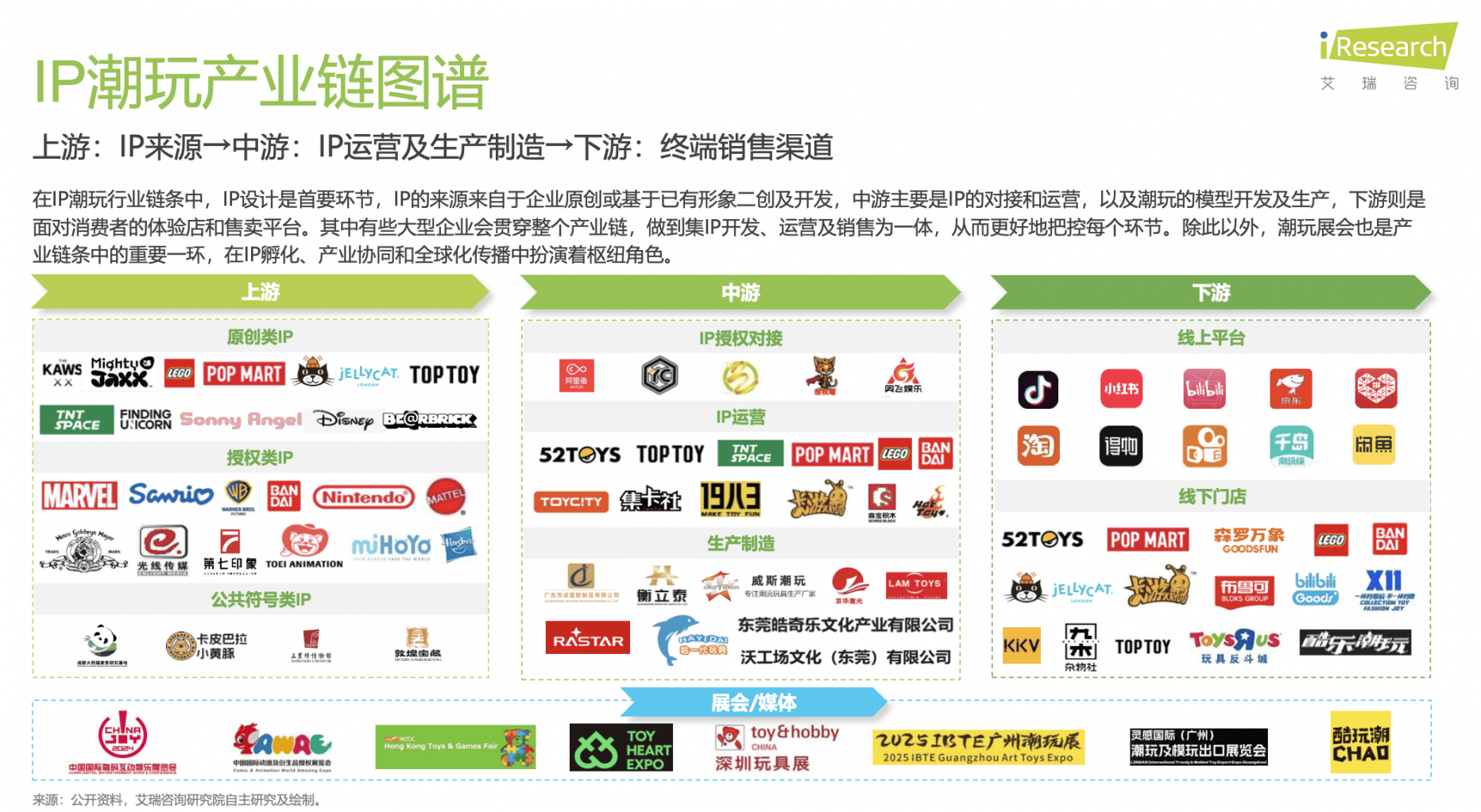 解码泡泡玛特、万代南梦宫和集卡社的商业密码瓦力棋牌游戏2025千亿IP潮玩经济崛起：(图5)