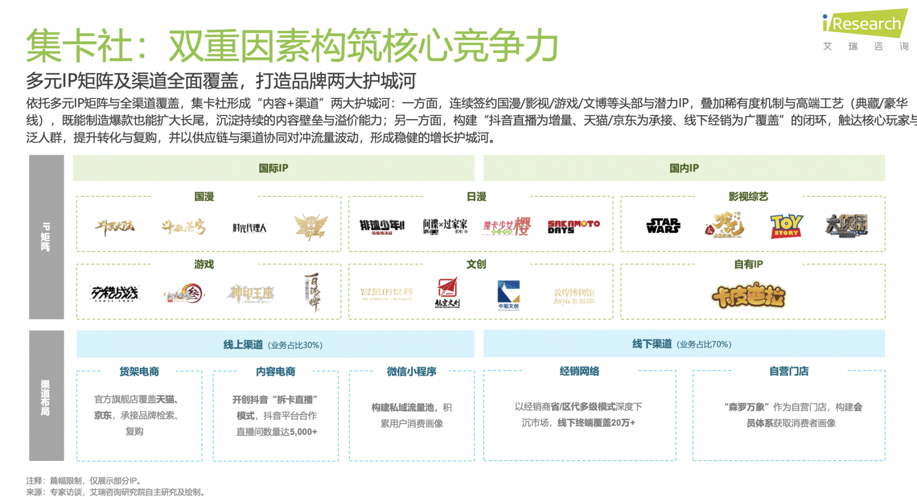 解码泡泡玛特、万代南梦宫和集卡社的商业密码瓦力棋牌游戏2025千亿IP潮玩经济崛起：(图6)