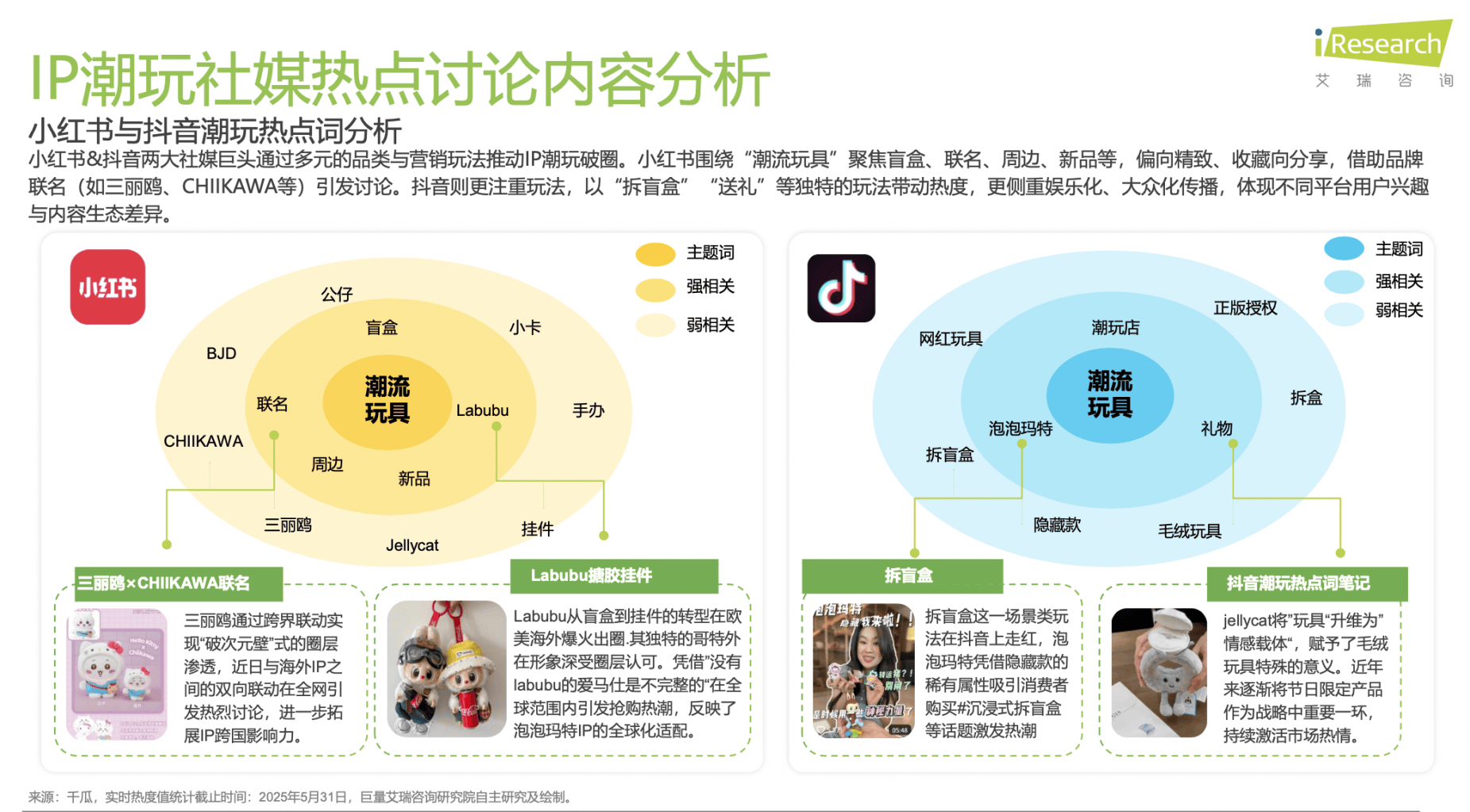 解码泡泡玛特、万代南梦宫和集卡社的商业密码瓦力棋牌游戏2025千亿IP潮玩经济崛起：(图7)