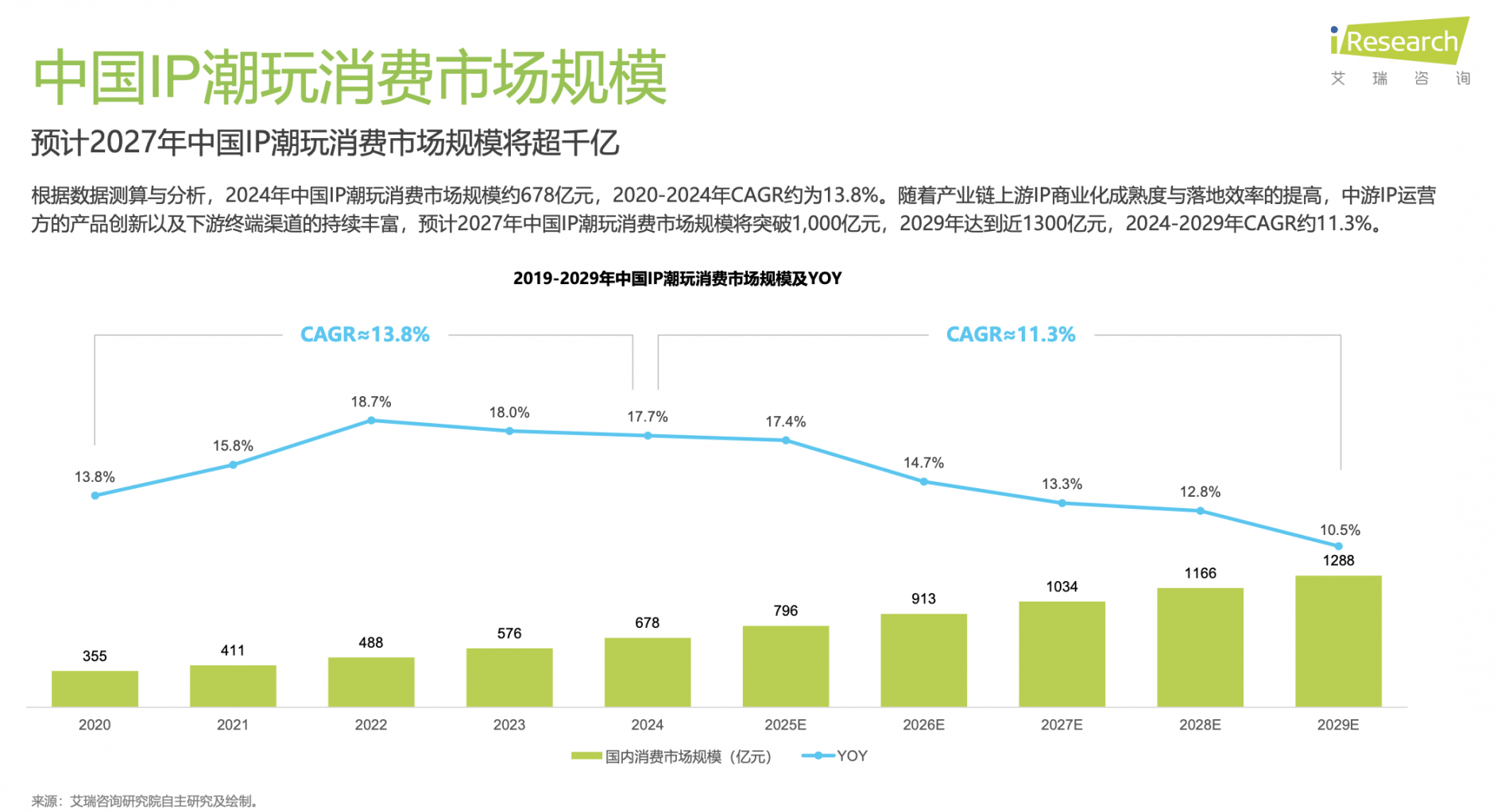 解码泡泡玛特、万代南梦宫和集卡社的商业密码瓦力棋牌游戏2025千亿IP潮玩经济崛起：(图4)