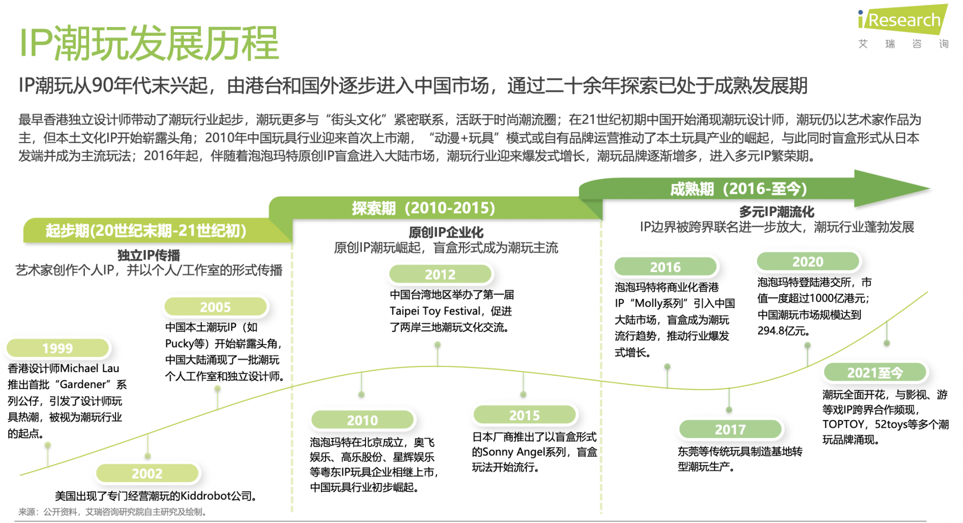 解码泡泡玛特、万代南梦宫和集卡社的商业密码瓦力棋牌游戏2025千亿IP潮玩经济崛