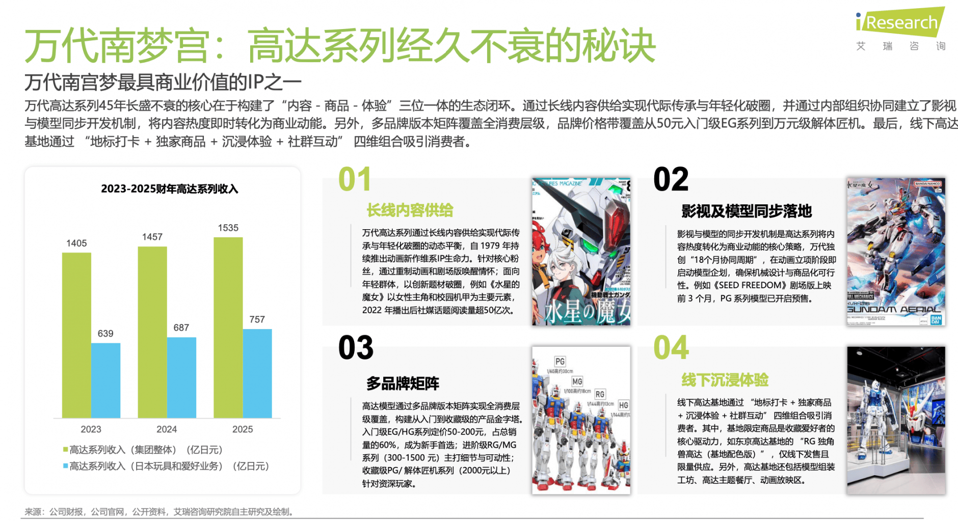 解码泡泡玛特、万代南梦宫和集卡社的商业密码瓦力棋牌游戏2025千亿IP潮玩经济崛起：(图3)